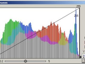 Histogramm Clipfilter bei Tage