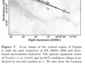 Mögliche Explosionszentren der Supernova Puppis A mit Trajektorie des Neutronensternes RX J0822−4300