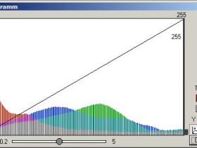 Histgramm CLS Clipfilter bei Tage