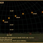 Sichtbarkeitsverhältnisse während der Begegnung Erde-Apophis für Hennigsdorf b. Berlin
